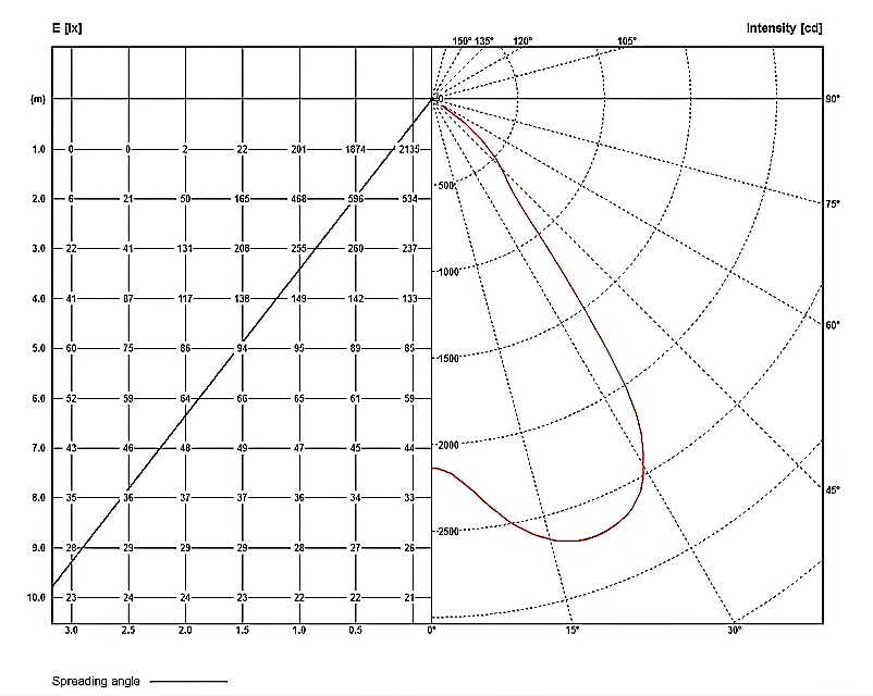 LEP CT IP40