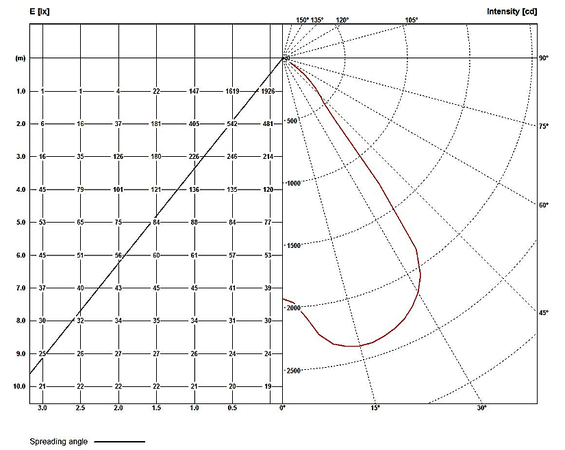 LES BL IP20