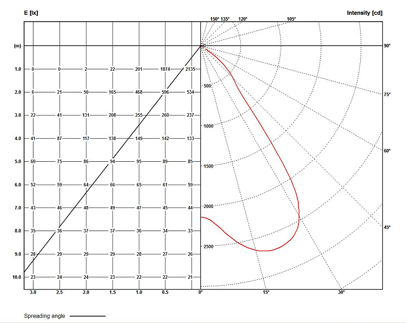 LPP BL IP20