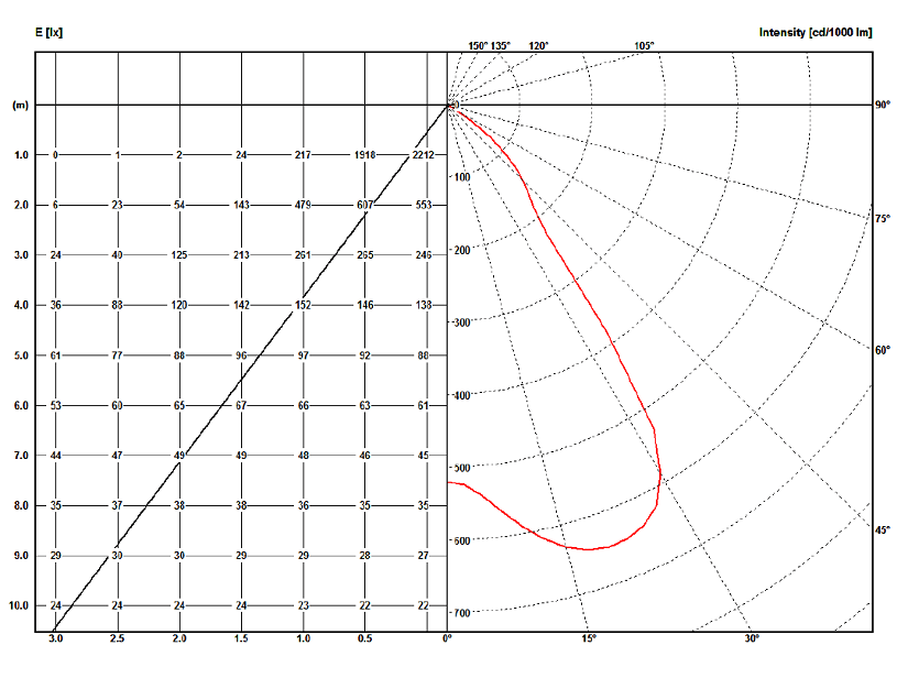 LPP CT IP40