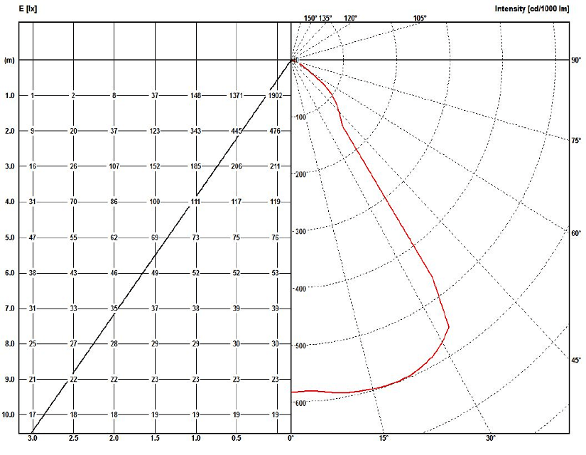 LSP BL IP20