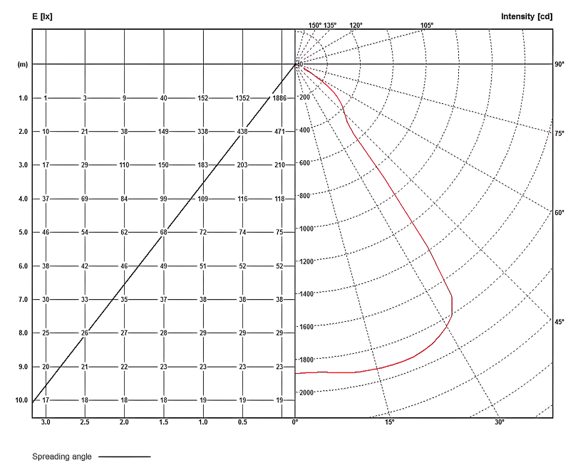 LSS BL IP20