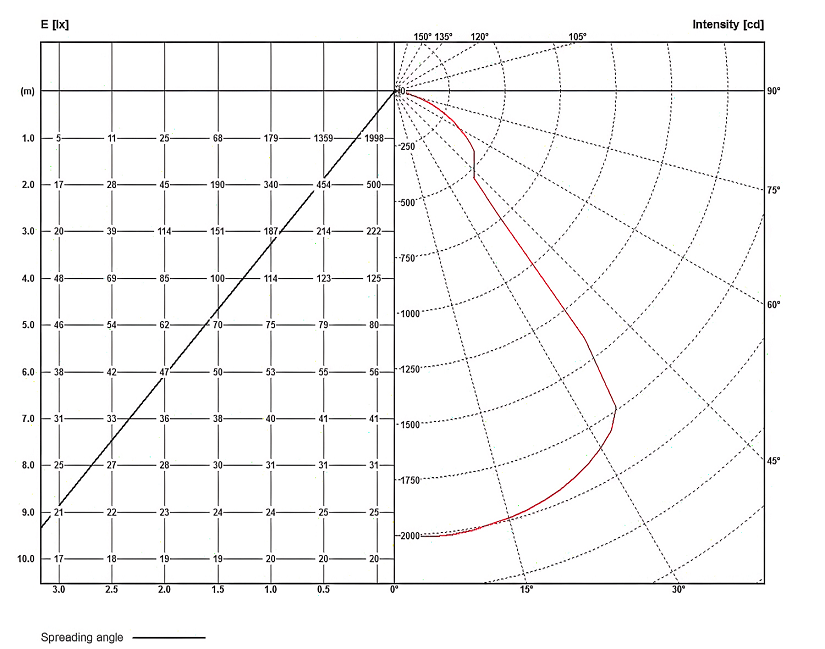 LWP BL IP20