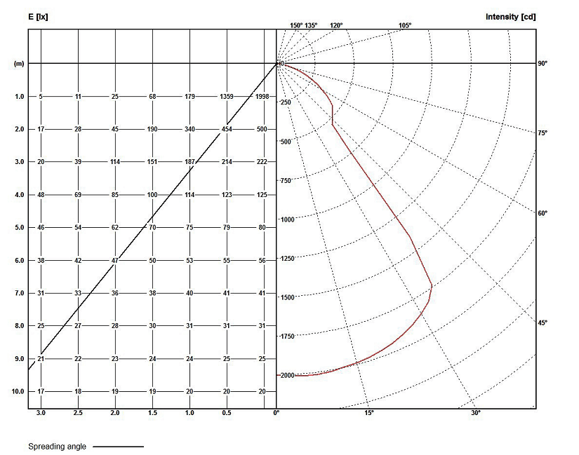 LWS BL IP20