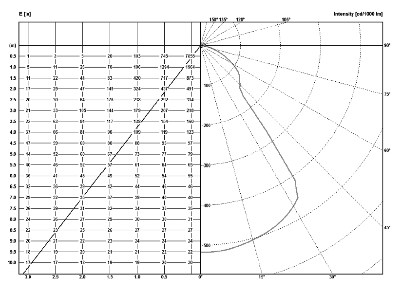 LWP CT IP40