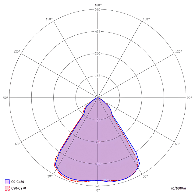 LSP BL IP20