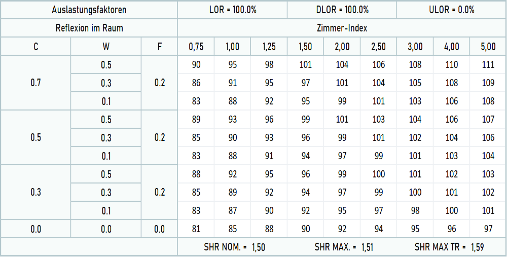 LES BL IP20