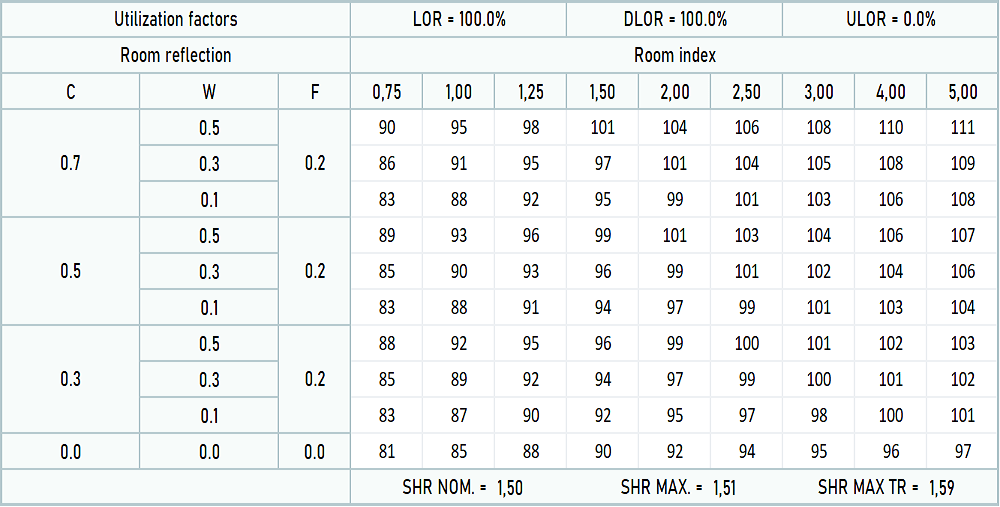 LES BL IP20