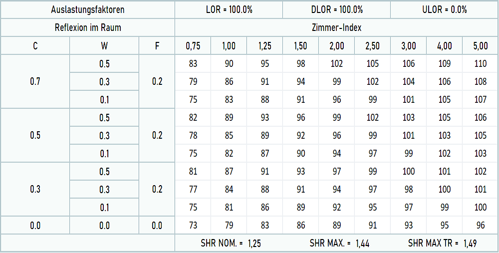 LPS BL IP20