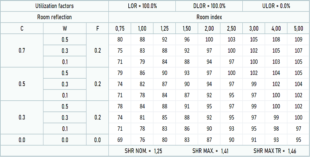 LSP BL IP20