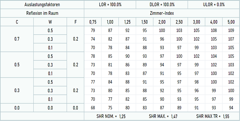 LSS BL IP20