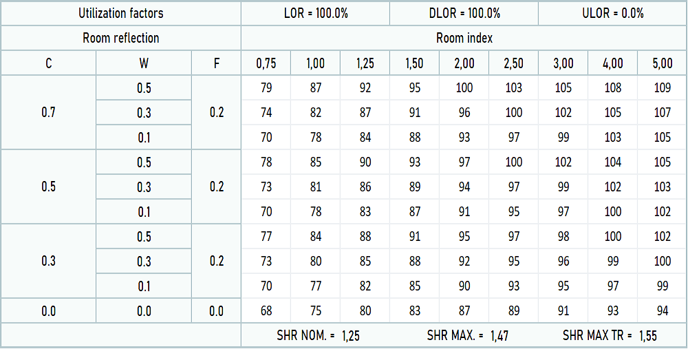 LSS BL IP20