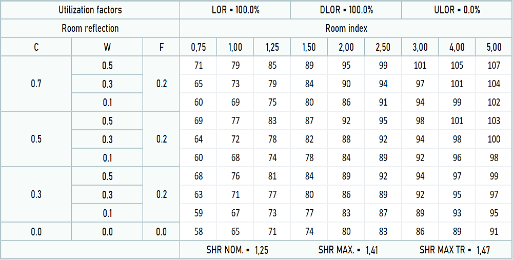 LWS BL IP20