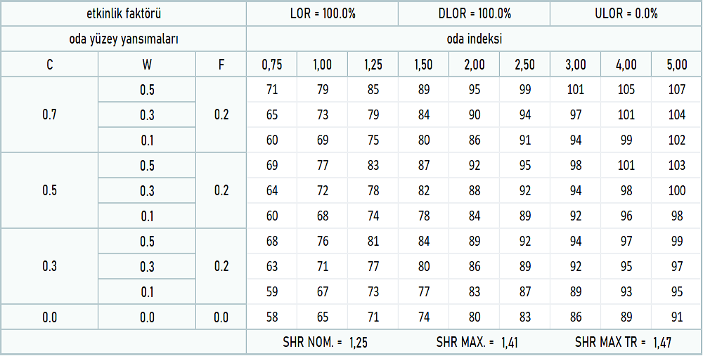 LWS BL IP20